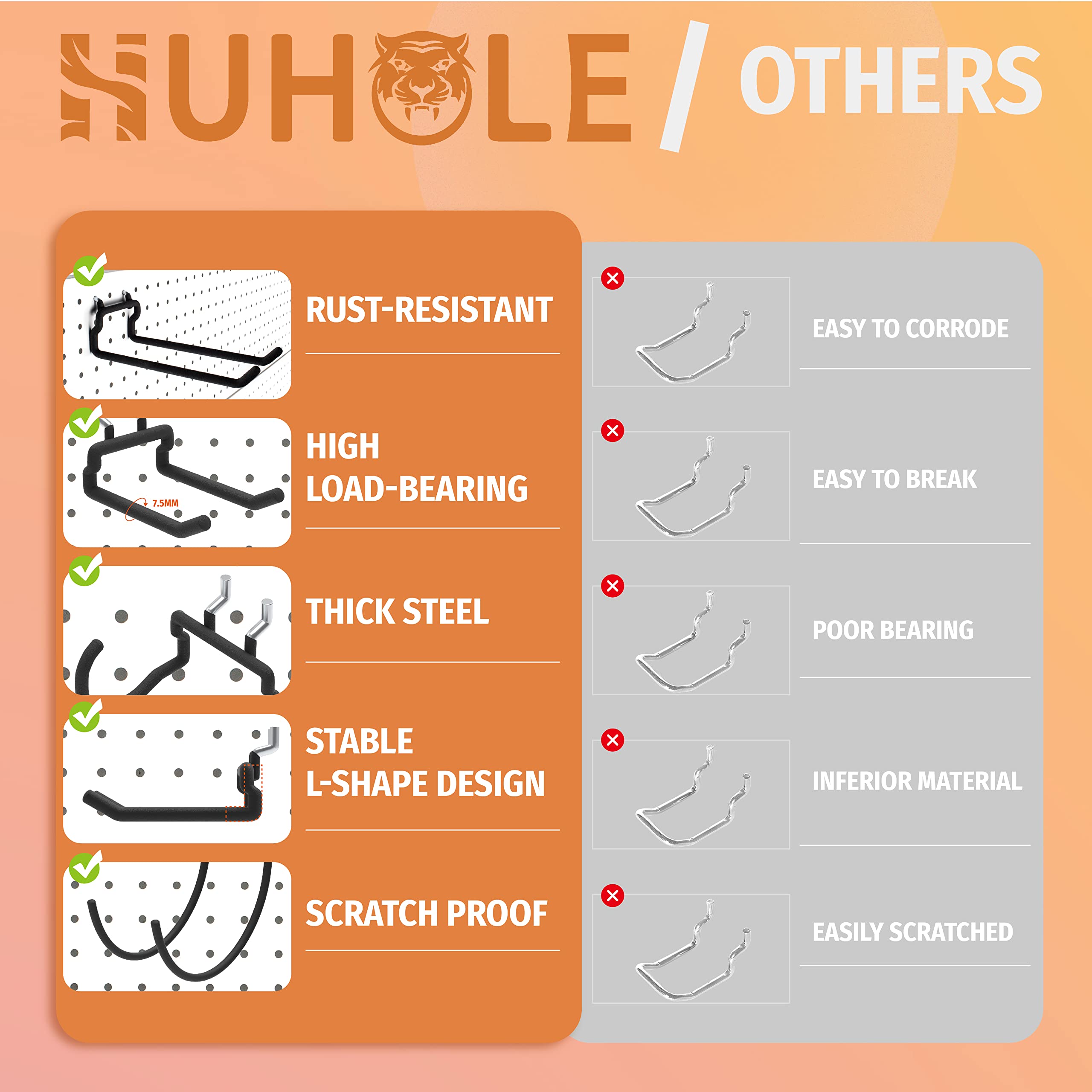 This image compares the key features of "Huhole" pegboard hooks against "Others" on factors like rust-resistance, high load-bearing, thick steel construction, stable L-shape design, and scratch proof properties. The Huhole hooks are highlighted as superior in these areas compared to the generic "Others" category.