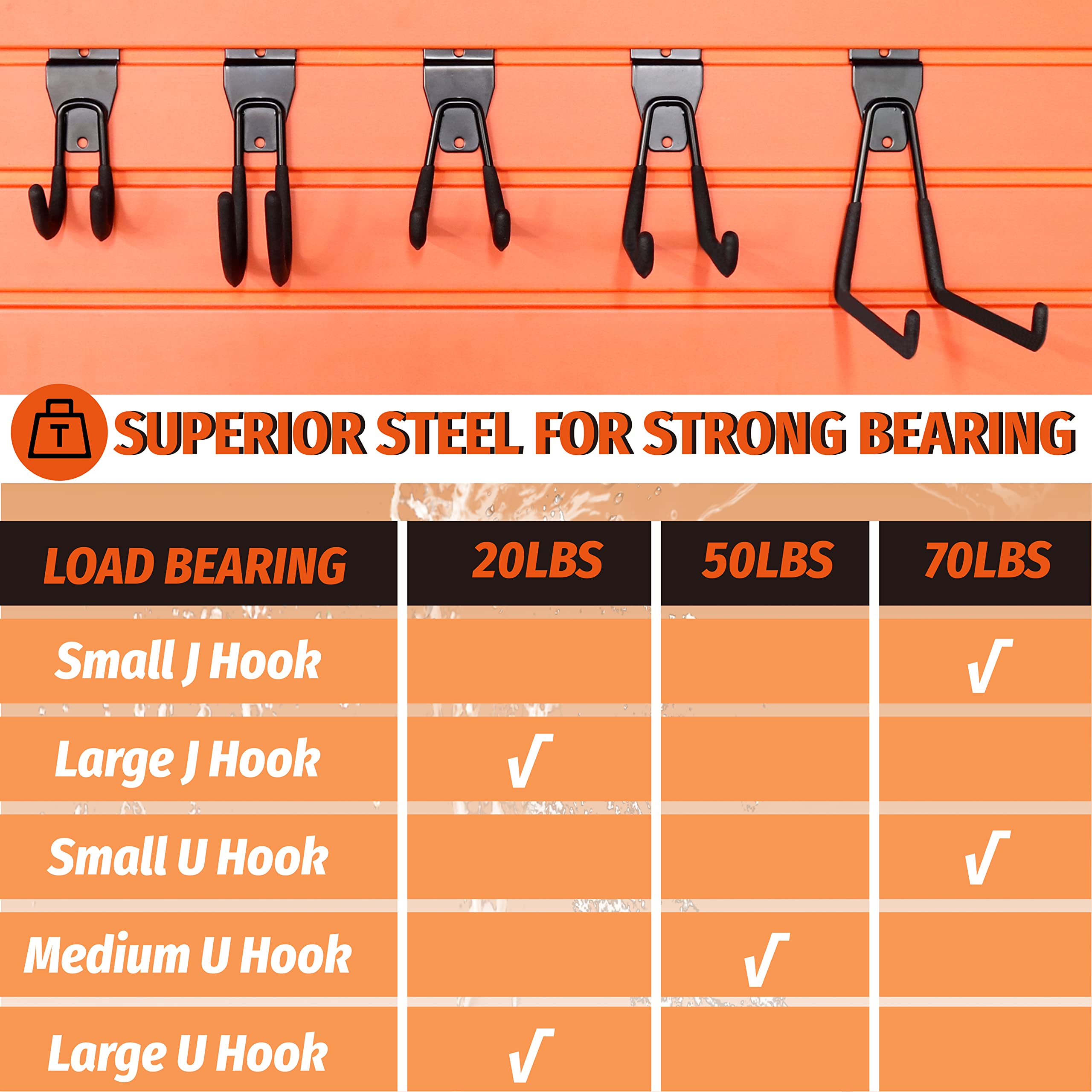 The table clearly displays the maximum weight capacity for each slatwall hook size:  Small U Hook: 20 lbs Large U Hook: 50 lbs Small U Hook: 20 lbs Medium U Hook: 50 lbs